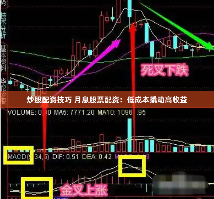 炒股配资技巧 月息股票配资：低成本撬动高收益