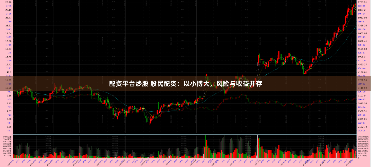 配资平台炒股 股民配资：以小博大，风险与收益并存