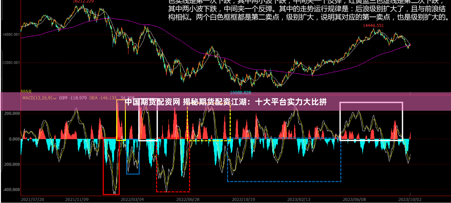 中国期货配资网 揭秘期货配资江湖：十大平台实力大比拼