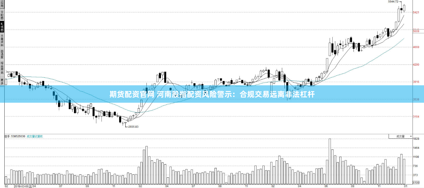 期货配资官网 河南股指配资风险警示：合规交易远离非法杠杆