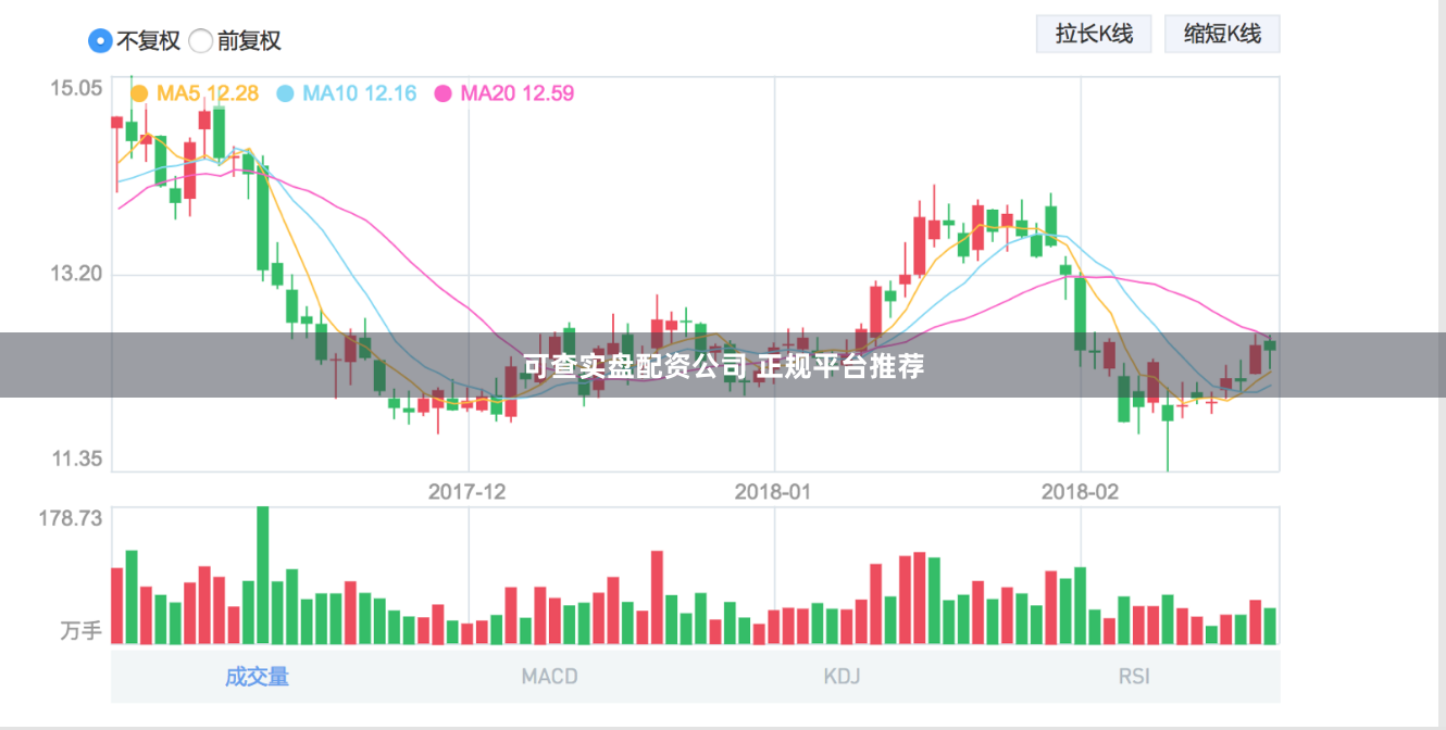 可查实盘配资公司 正规平台推荐