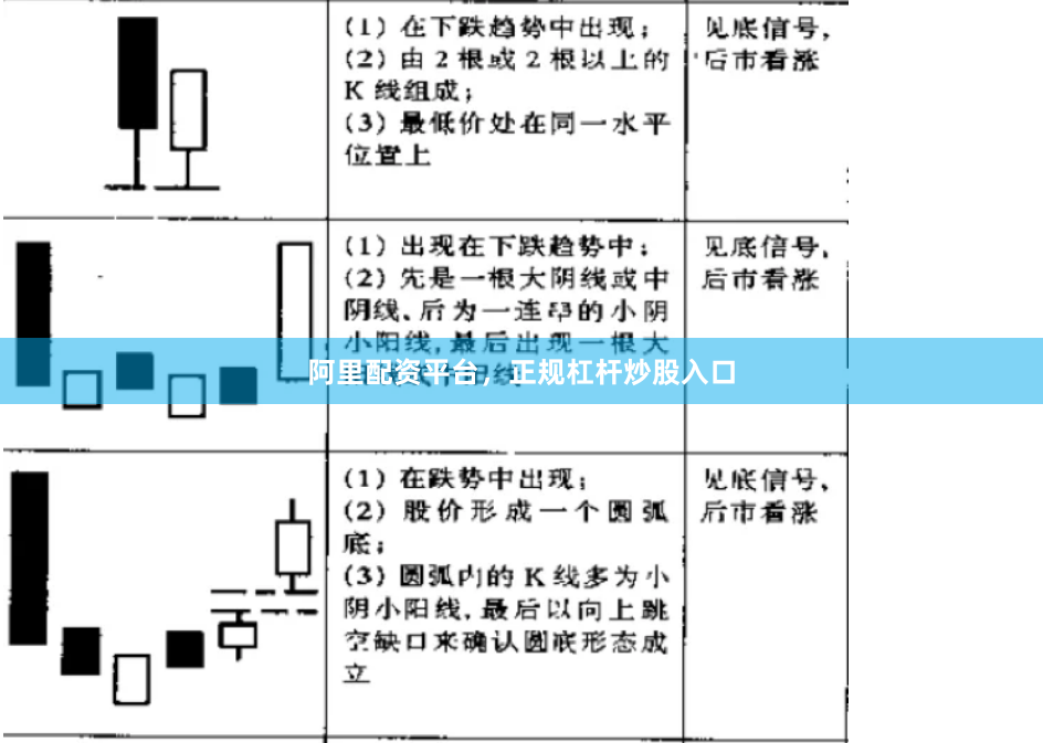 阿里配资平台，正规杠杆炒股入口